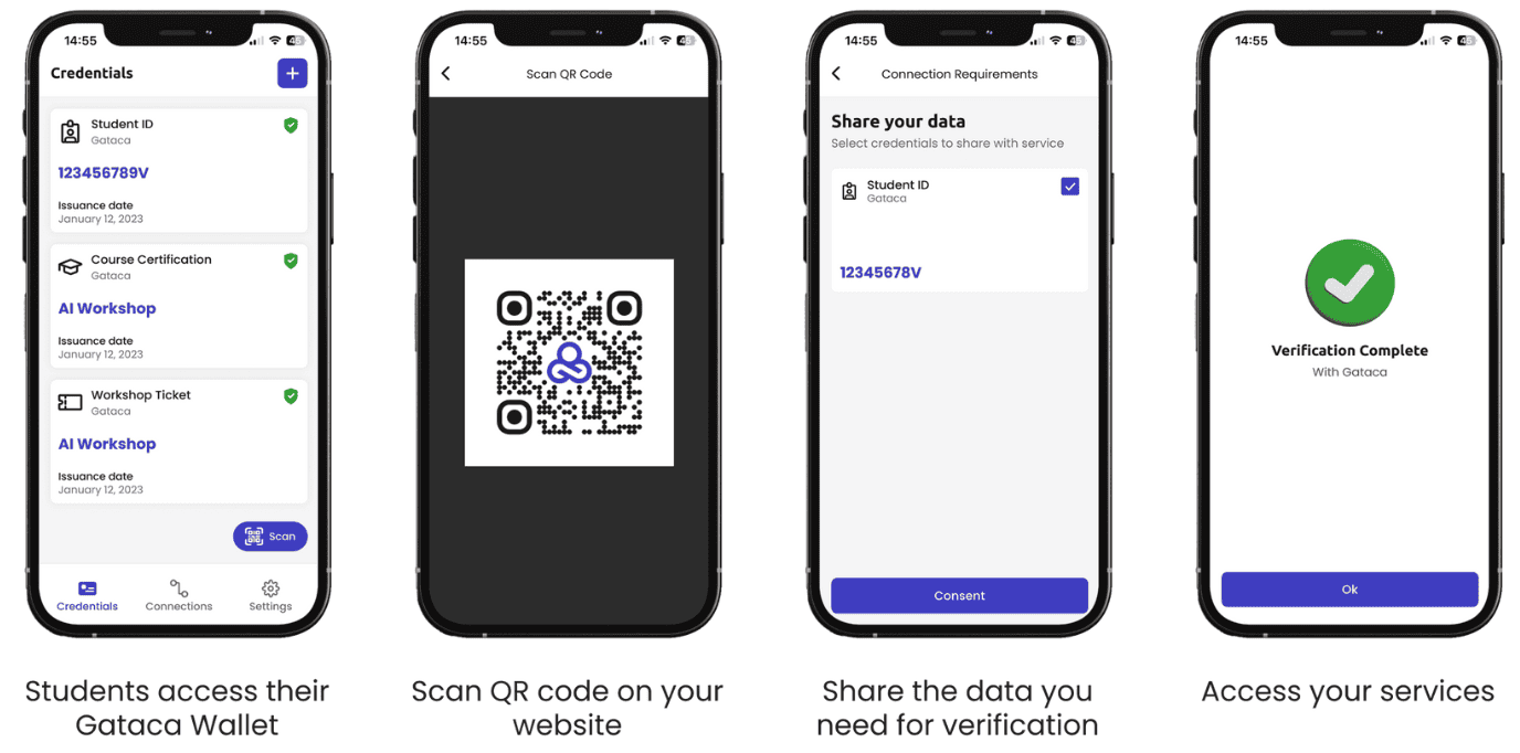 Education ID Wallets verification process.png