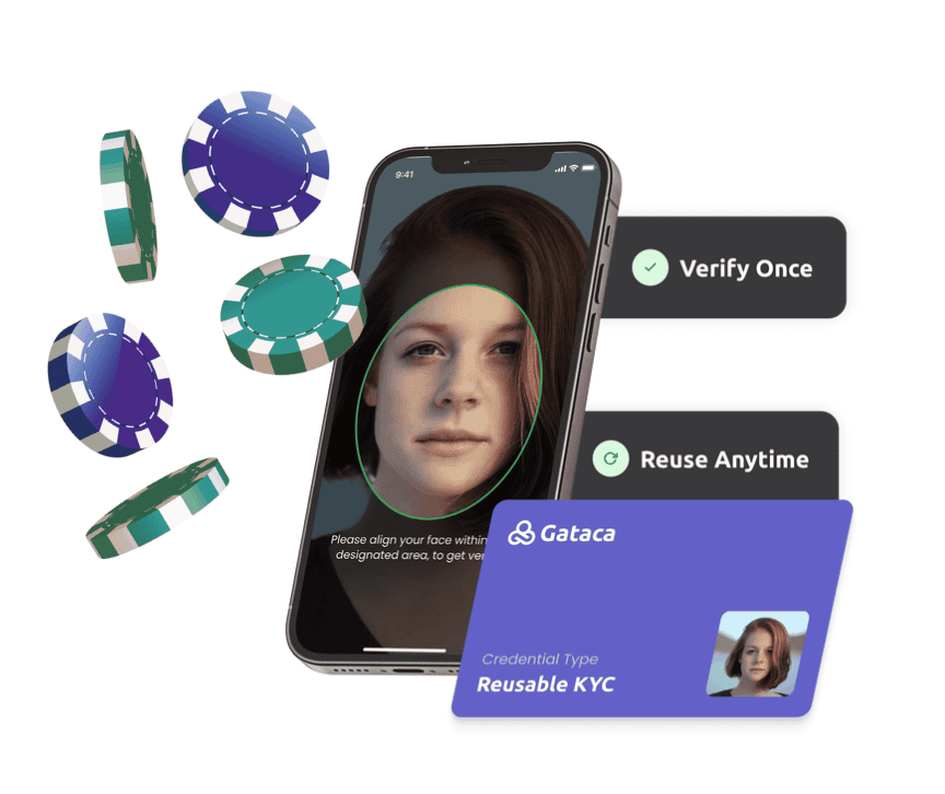 ID Wallets in iGaming