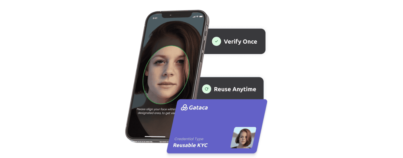 ID Wallets in iGaming Reusable KYC