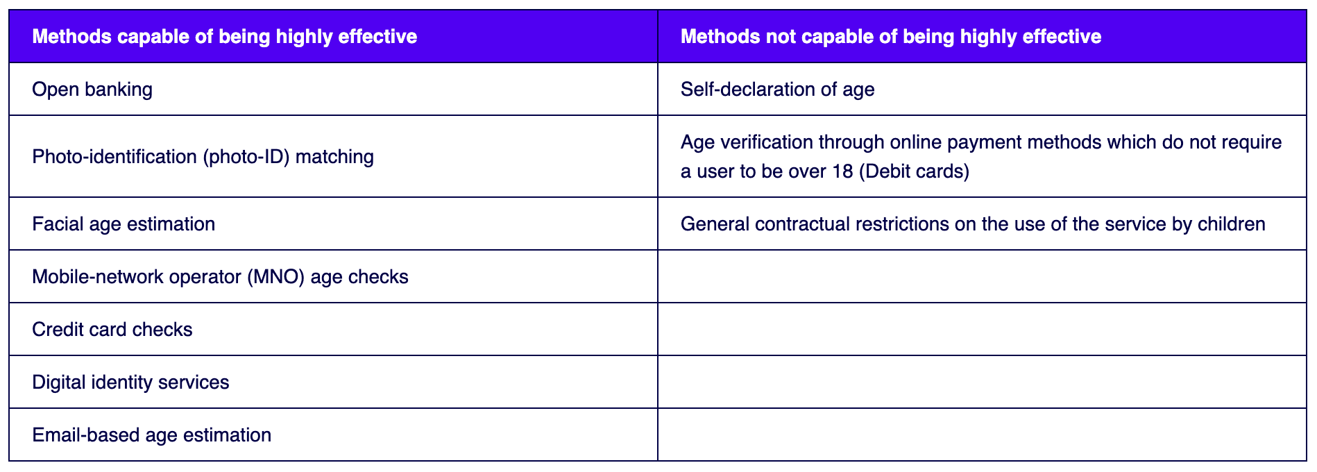 Online Safety Act Highly Effective Age Assurance methods