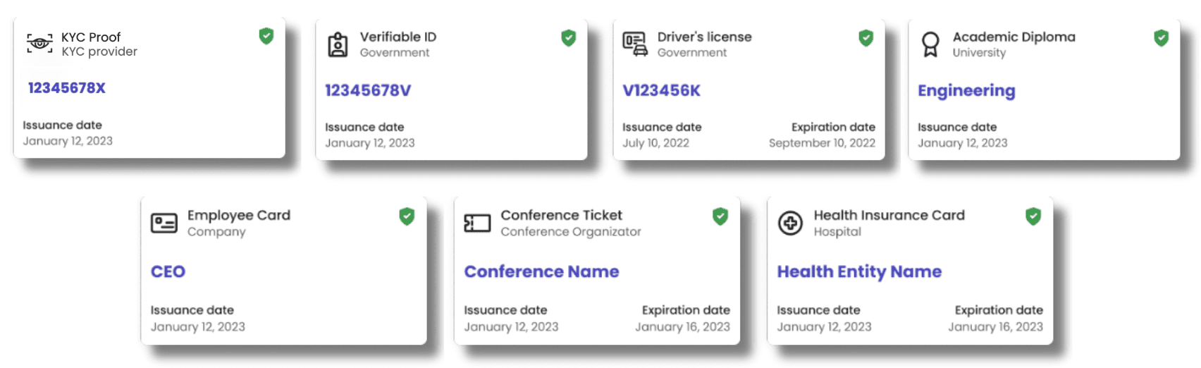 eudi wallet verifiable credentials.png